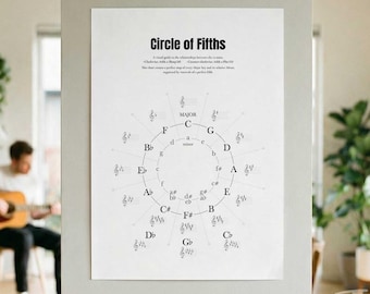 Poster del Circolo delle Quinte / Teoria Musicale, Tabella degli Accordi per Chitarra (Download Digitale)