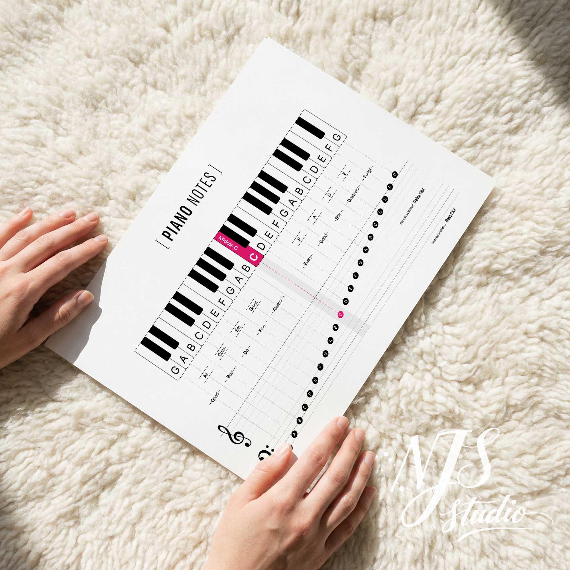 Piano Notes Chart Poster | Beginner Music Theory Guide (digital ...