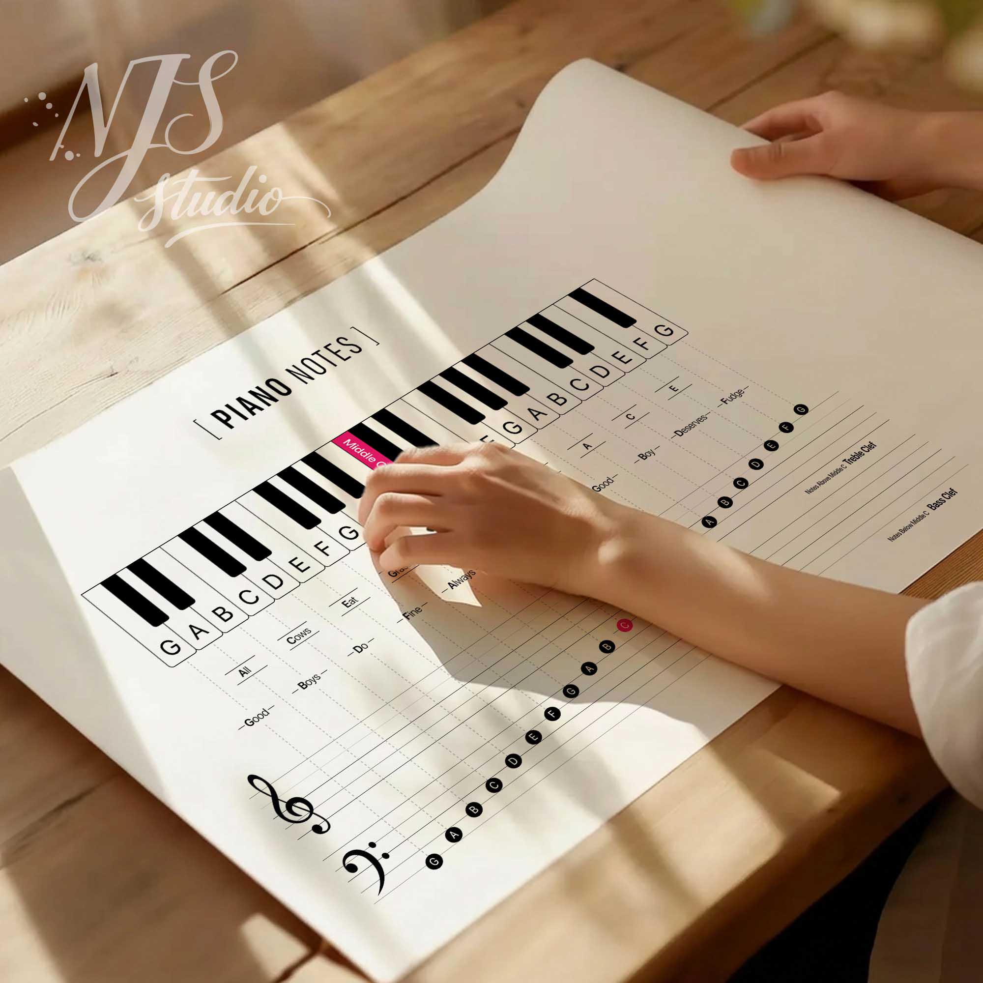 Piano Notes Chart Poster | Beginner Music Theory Guide (digital ...