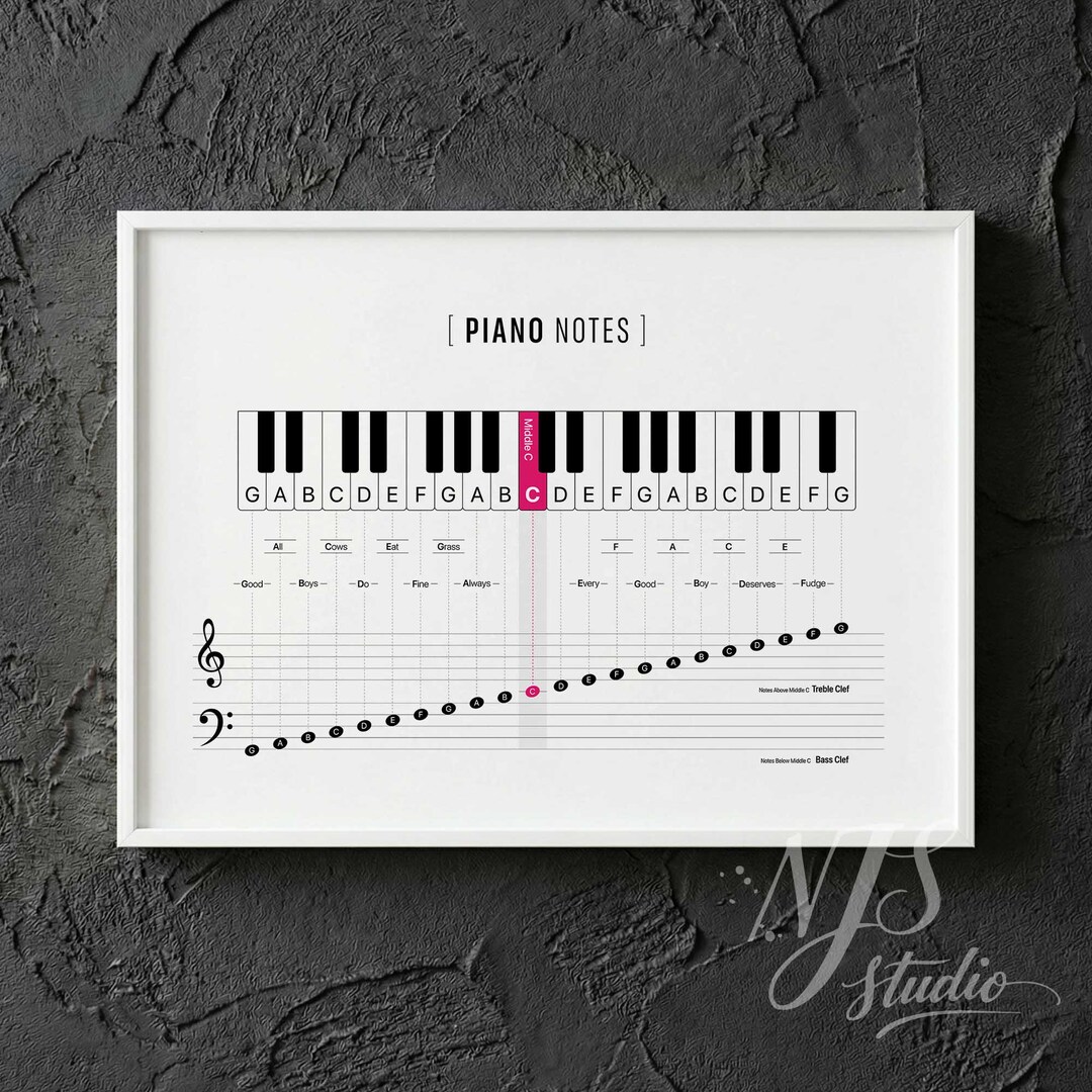 Piano Notes Chart Poster | Beginner Music Theory Guide (digital ...