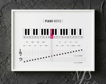 Poster con tabella delle note per pianoforte / Guida alla teoria musicale per principianti (download digitale)