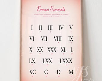 Poster stampabile con numeri romani rosa / Arte murale per l'apprendimento della matematica femminile / Decorazione per la classe femminile / DIGITALE