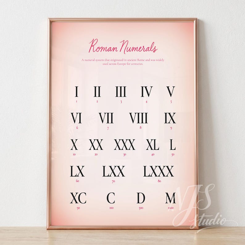 Pink Roman Numerals Poster Printable | Girly Math Learning Wall Art ...