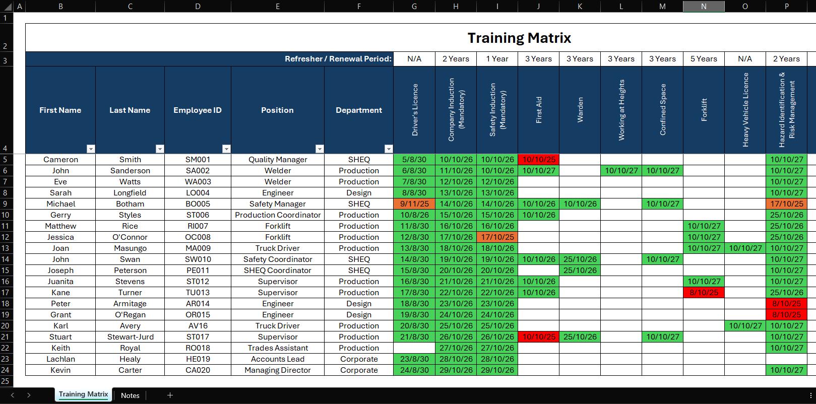 Training / Skills Matrix Template - Fully Customizable & ISO Compliant ...