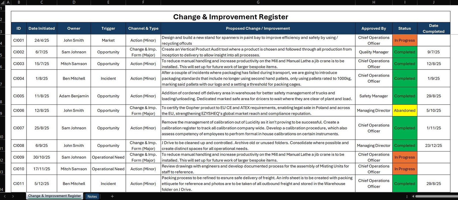 Change and Improvement Register Template - Fully Customizable & ISO ...