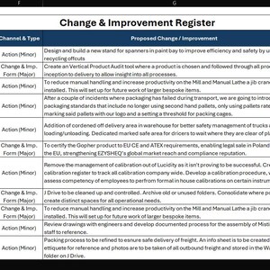 Change and Improvement Register Template - Fully Customizable & ISO ...