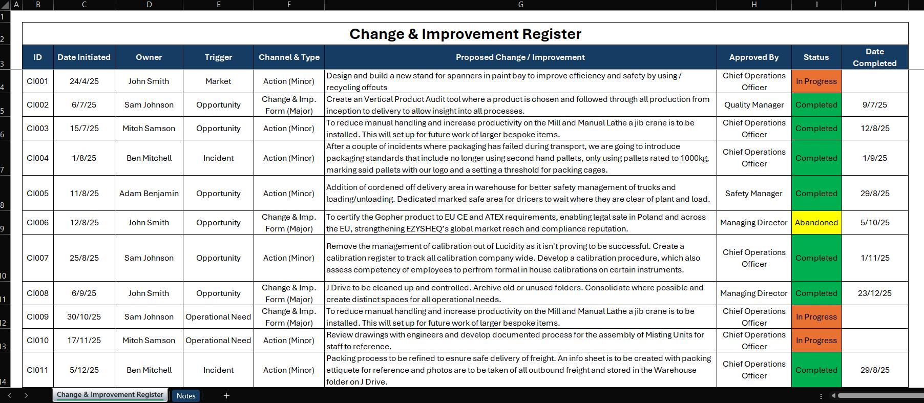 Change and Improvement Register Template - Fully Customizable & ISO ...