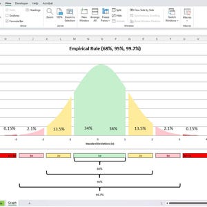 May include: A screenshot of a spreadsheet displaying a graph illustrating the Empirical Rule (68%, 95%, 99.7%). The graph is a bell curve with percentages and standard deviations. The spreadsheet is open in a window.