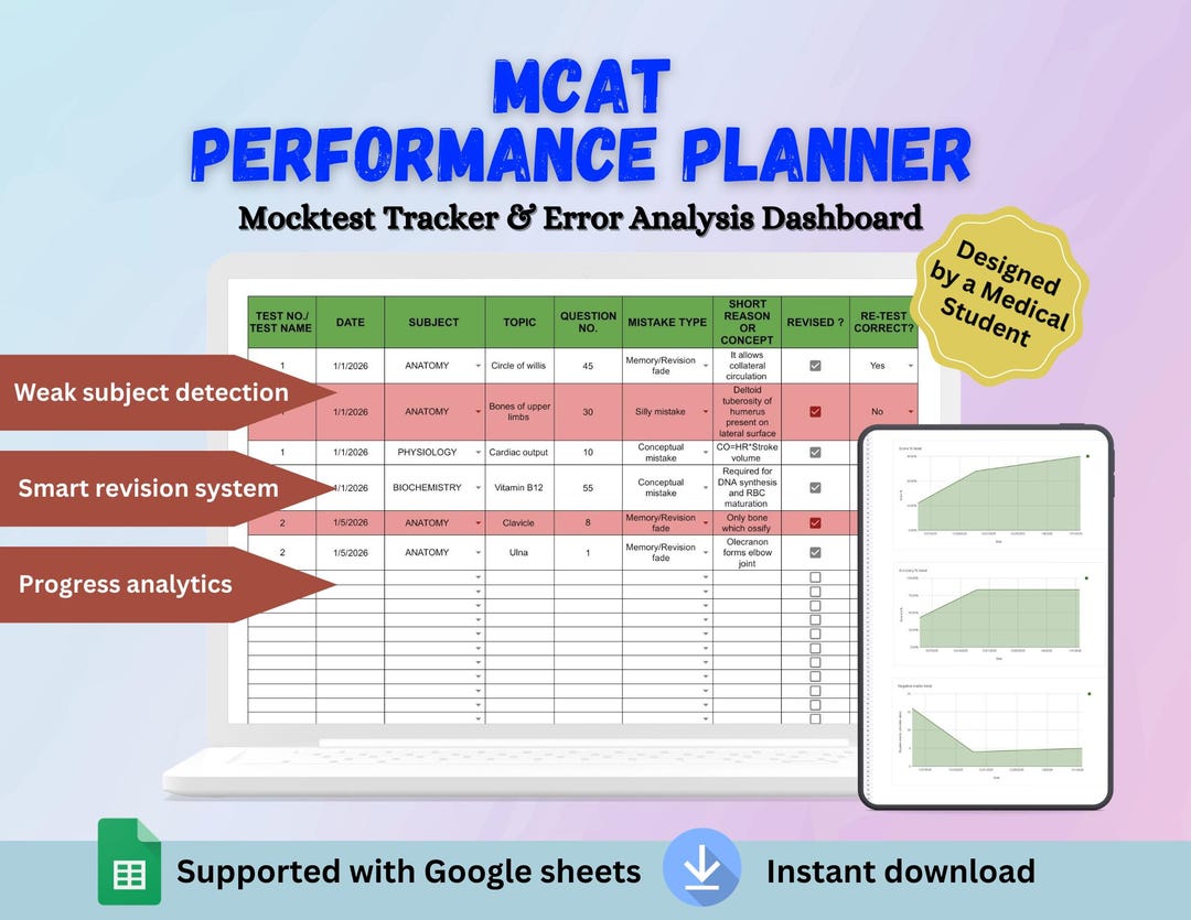 MCAT Mocktest Tracker |error Analysis Spreadsheet | Google Sheets Study ...