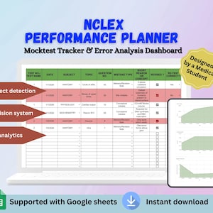 NCLEX Performance Planner | Nursing study organizer | MocktestTracker& Error analysis Dashboard(Google Sheets)