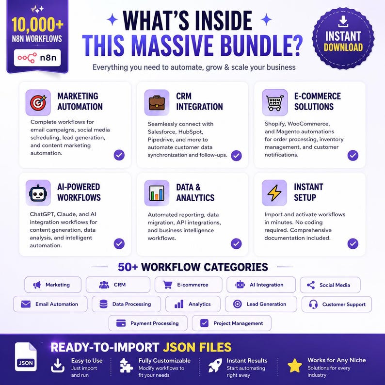 Puede incluir: Una infograf&iacute;a digital titulada WHAT'S INSIDE THIS MASSIVE BUNDLE? con m&aacute;s de 10,000 flujos de trabajo n8n. Enumera seis categor&iacute;as que incluyen Marketing Automation, CRM Integration, E-commerce Solutions, AI-Powered Workflows, Data & Analytics e Instant Setup.