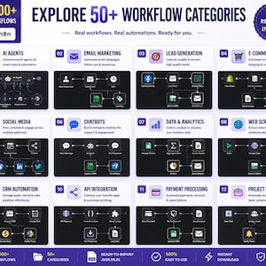 Puede incluir: Una infograf&iacute;a titulada Explore 50+ Workflow Categories de n8n, que muestra 12 diagramas de flujo de trabajo de automatizaci&oacute;n distintos, incluidos agentes de IA, marketing por correo electr&oacute;nico, generaci&oacute;n de leads, comercio electr&oacute;nico, redes sociales, chatbots, datos, web scraping, CRM, API, pagos y gesti&oacute;n de proyectos.