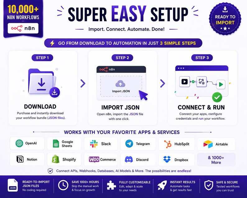 Puede incluir: Una infograf&iacute;a que detalla un proceso de configuraci&oacute;n de flujo de trabajo n8n de tres pasos: descargar, importar JSON, y conectar y ejecutar. Incluye iconos de aplicaciones como OpenAI, Google Sheets, Slack y Shopify para automatizaci&oacute;n.