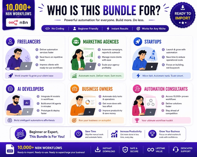 Puede incluir: Una infograf&iacute;a titulada WHO IS THIS BUNDLE FOR? con 10,000+ N8N WORKFLOWS. Muestra seis categor&iacute;as: Freelancers, Marketing Agencies, Startups, AI Developers, Business Owners y Automation Consultants, cada una con iconos y texto descriptivo.