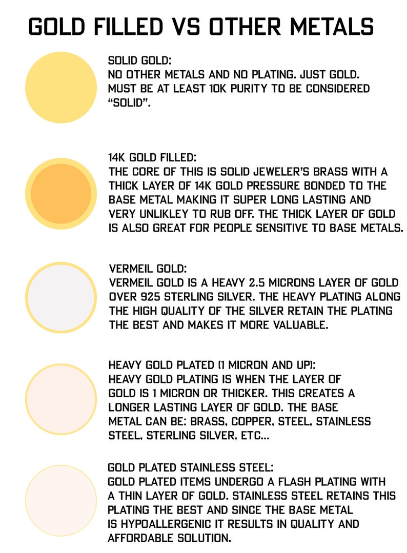 May include: A chart comparing different types of gold filled and gold plated jewelry. The chart includes descriptions of solid gold, 14k gold filled, vermeil gold, heavy gold plated, and gold plated stainless steel.