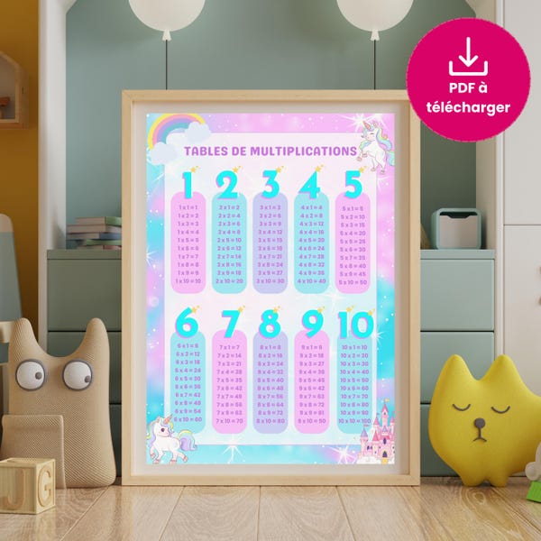 Multiplication tables poster PDF to print, Unicorn theme | Educational poster to download