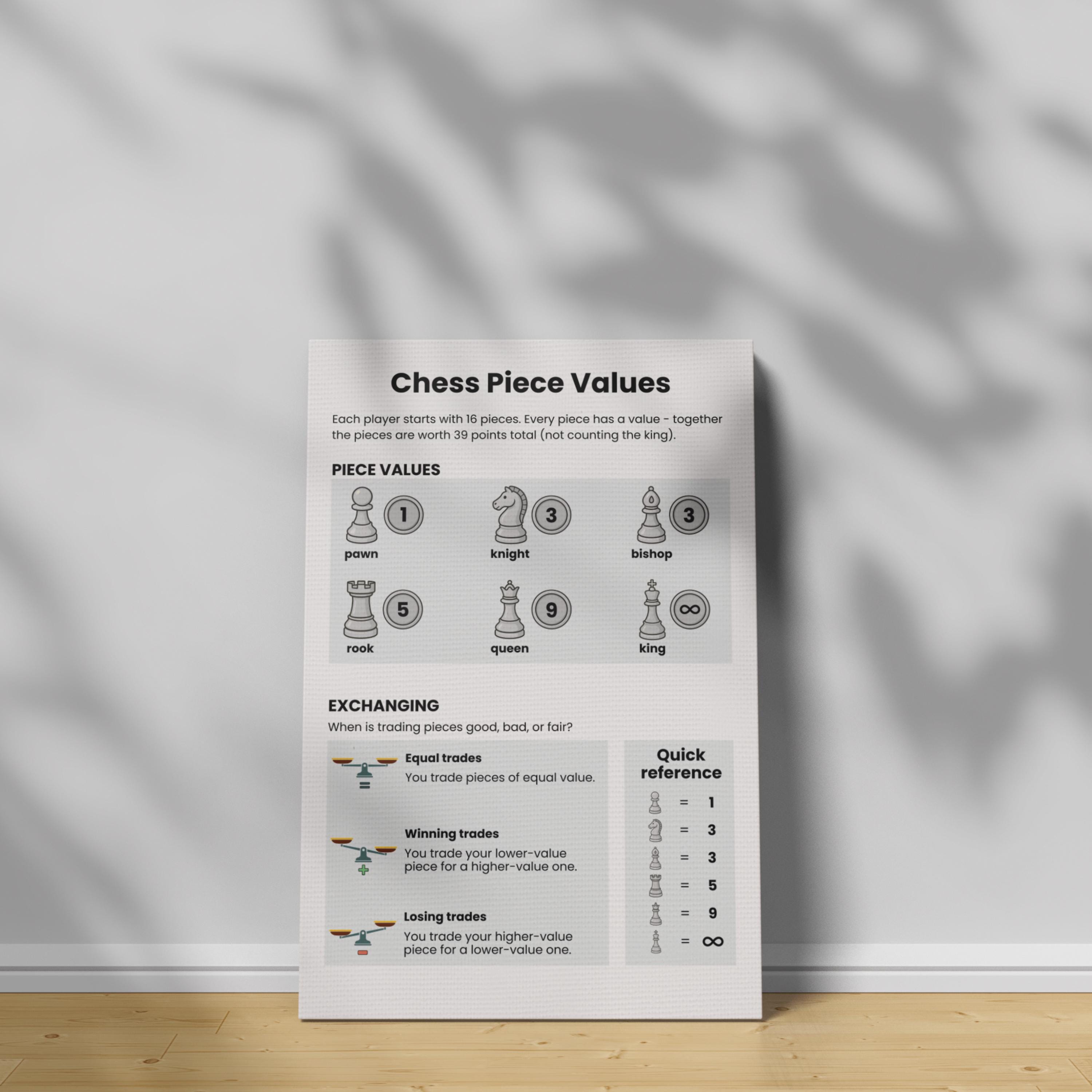 Chess Basics Printable Bundle, How Chess Pieces Move, Beginner Rules ...