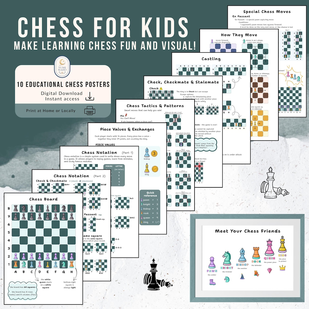 Chess Rules Poster For Kids