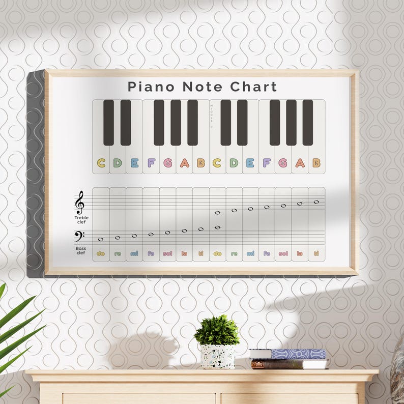 Piano Notes Chart for Beginners, Printable Music Theory Poster, Solfege ...