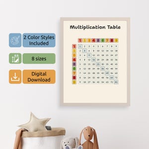 Multiplication Table Printable 1–9, Multiplication Chart Poster for Kids, Montessori Math Poster, Times Table Chart, Digital Download