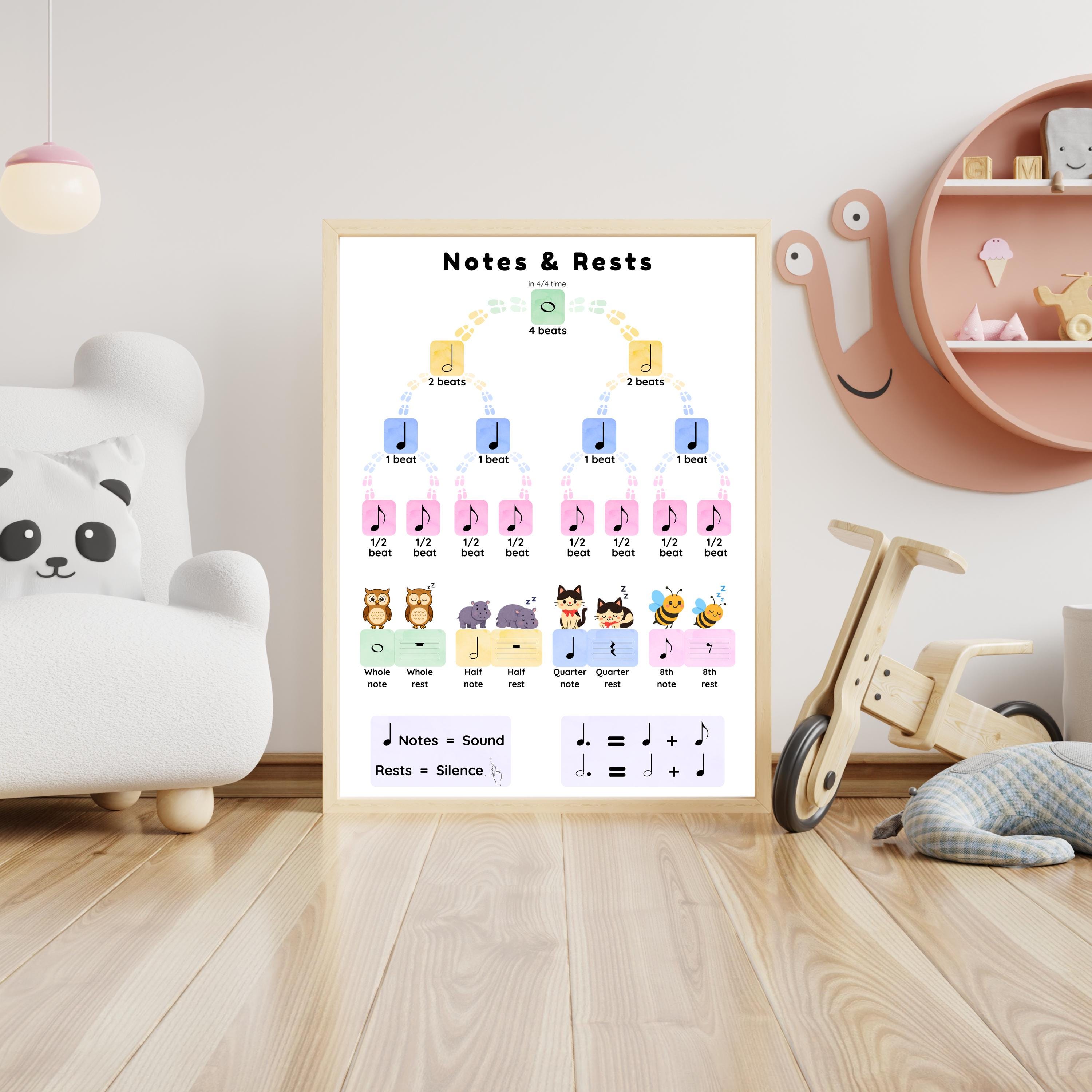 Music Theory Posters for Kids, Printable Music Classroom Decor, Piano ...