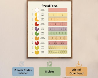 Fractions Chart Poster, Kids Math, Classroom Homeschool (Digital Download)