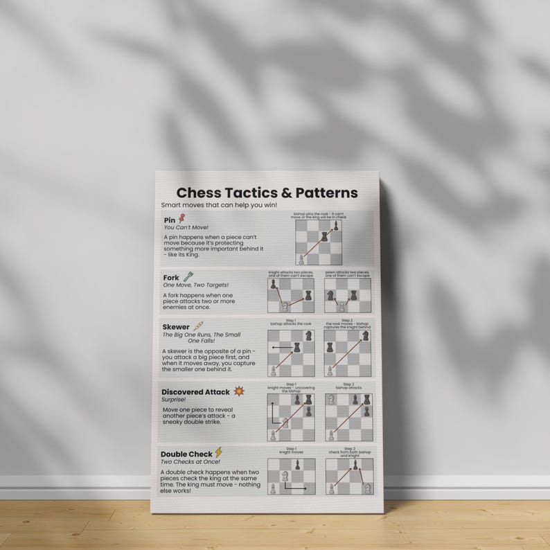 Tactical Chess Pattern Chess Basics Printable Bundle, How Chess Pieces Move, Beginner Rules ...
