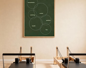 Pilates Principles Poster