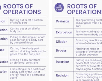 ICD- 10-PCS = Root of Operation