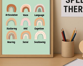 Speech Therapy Poster, Fun Speech Room Decor, Colorful SLP Wall Art, Speech Pathology Printable, Therapist Gift for SLP, Articulation Poster