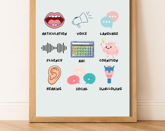 Speech Therapy Poster, Fun Speech Room Decor, Colorful SLP Wall Art, Speech Pathology Printable, Therapist Gift for SLP, Articulation Poster