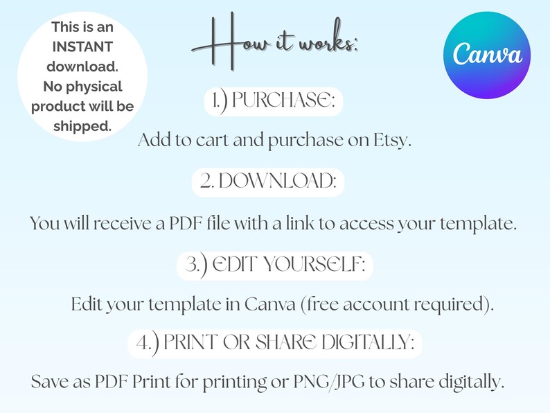 May include: A light blue graphic with the text "How it works:" and instructions for an instant download template. Steps include purchasing, downloading, editing in Canva, and printing or sharing digitally. A Canva logo is in the upper right.