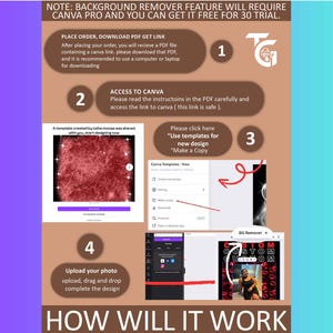May include: A graphic with instructions on how to use a design template. The steps include downloading a PDF, accessing Canva, using templates, and uploading a photo. The text includes "Background Remover Feature" and "Canva Pro".