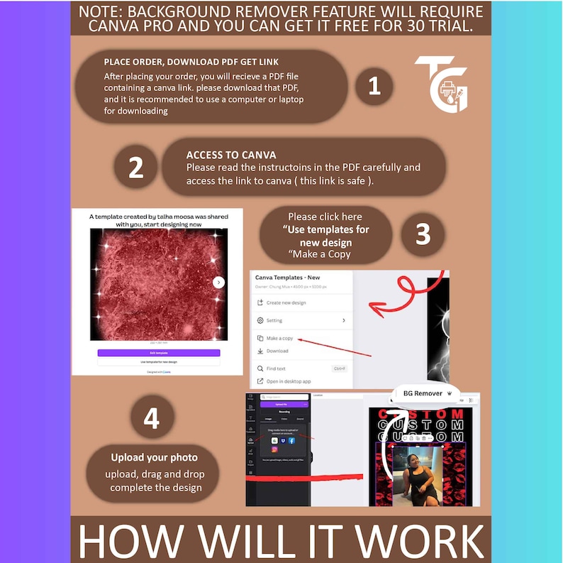 May include: A graphic with instructions on how to use a design template. The steps include downloading a PDF, accessing Canva, using templates, and uploading a photo. The text includes "Background Remover Feature" and "Canva Pro".