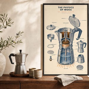 Puede incluir: Una lámina de pared enmarcada titulada The Physics of Moka, que presenta un diagrama técnico detallado en sección transversal de una cafetera moka. La ilustración muestra componentes individuales con etiquetas, revelando la estructura interna, agua y calor.