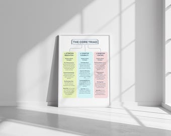 ADHD Executive Function Framework | Science-Based Strategies | Digital Download | Therapy Office Decor | Adult ADHD Support Tools PDF