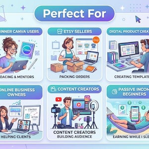 May include: An infographic titled Perfect For featuring six illustrated panels: Beginner Canva Users, Etsy Sellers packing orders, Digital Product Creators, Online Business Owners helping clients, Content Creators, and Passive Income Beginners.