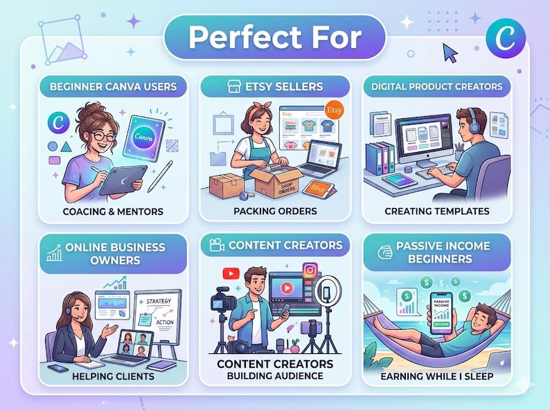 May include: An infographic titled Perfect For featuring six illustrated panels: Beginner Canva Users, Etsy Sellers packing orders, Digital Product Creators, Online Business Owners helping clients, Content Creators, and Passive Income Beginners.