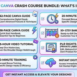 May include: An infographic titled Ultimate Canva Crash Course Bundle: What's Included? listing eight digital items: a 62-page guide, 38-page guide, 1.5-hour video tutorial, two 20-minute training sessions, 50+ Etsy banner templates, PLR rights, and instant digital download.
