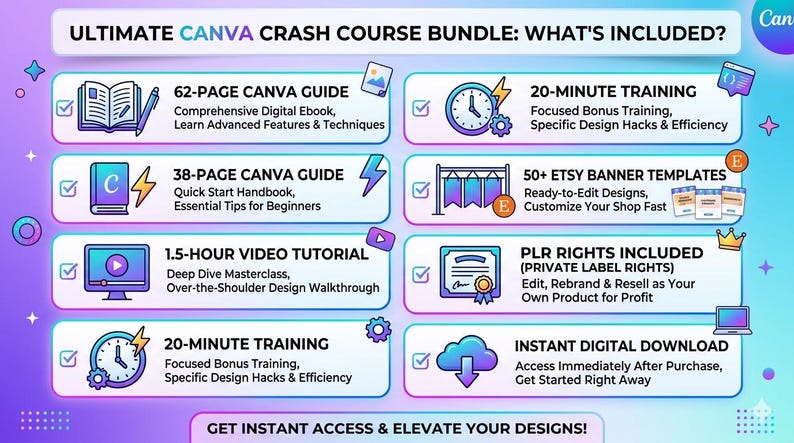 May include: An infographic titled Ultimate Canva Crash Course Bundle: What's Included? listing eight digital items: a 62-page guide, 38-page guide, 1.5-hour video tutorial, two 20-minute training sessions, 50+ Etsy banner templates, PLR rights, and instant digital download.