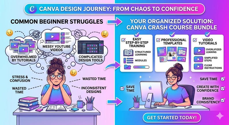 May include: An infographic titled CANVA DESIGN JOURNEY: FROM CHAOS TO CONFIDENCE. The left side shows a stressed person at a desk with messy thoughts. The right side shows a person working confidently on a computer with the text CANVA CRASH COURSE BUNDLE.