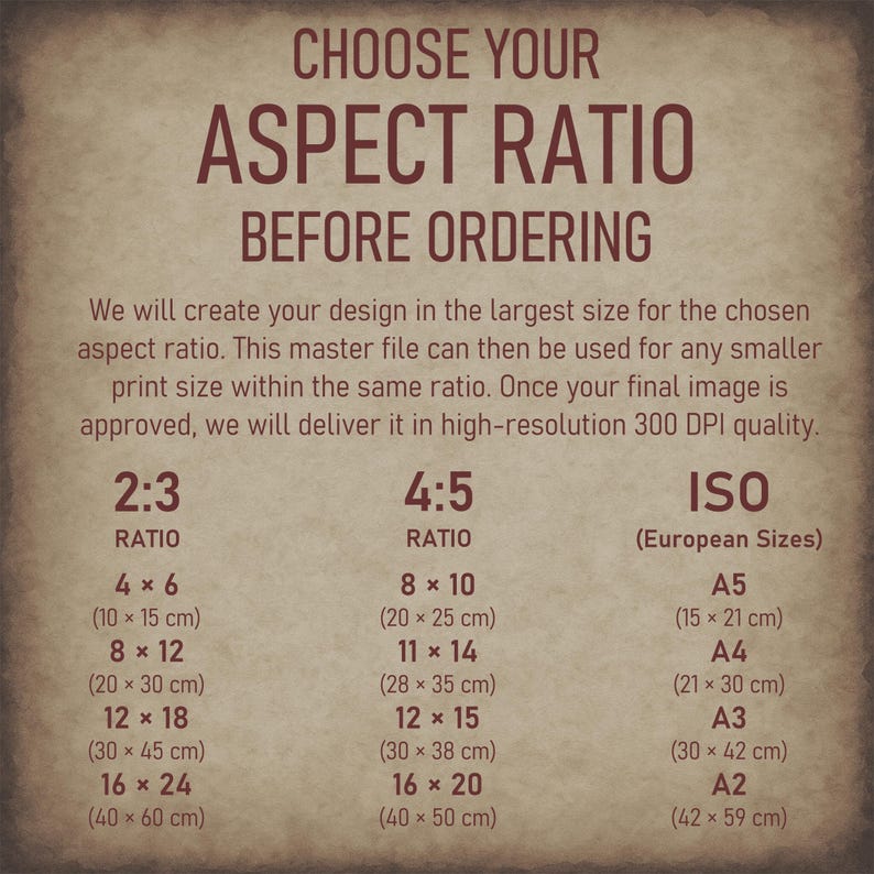 Size and aspect ratio guide for One Piece–style wanted posters showing 2:3, 4:5, and ISO options with examples in inches and centimeters on a parchment background.