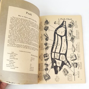 Vintage 1964 Today's Woman Cook Book Vintage Cookbook / Sixties Cookbook / Vintage Kitchen image 7