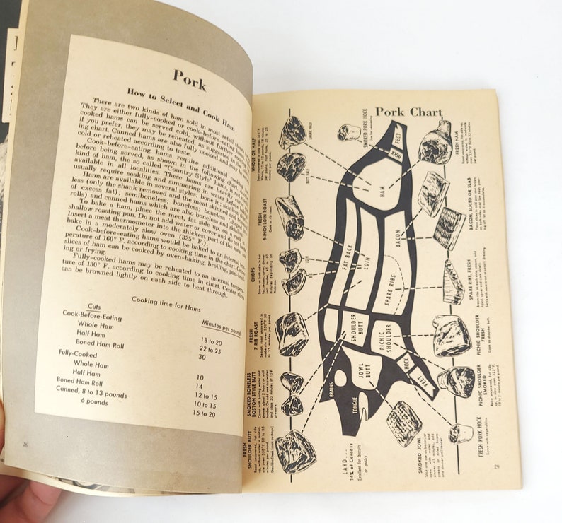 Vintage 1964 Today's Woman Cook Book Vintage Cookbook / Sixties Cookbook / Vintage Kitchen image 7