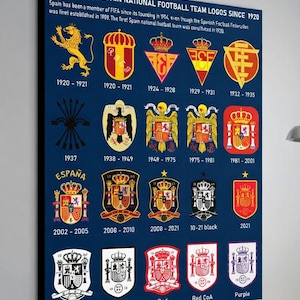 Puede incluir: Un lienzo azul marino muestra la evolución de los logotipos de la selección española de fútbol desde 1920 hasta 2021. Los logotipos son de varios colores, incluyendo rojo, amarillo y negro, con texto blanco. El lienzo incluye el texto "EVOLUTION OF SPAIN..."
