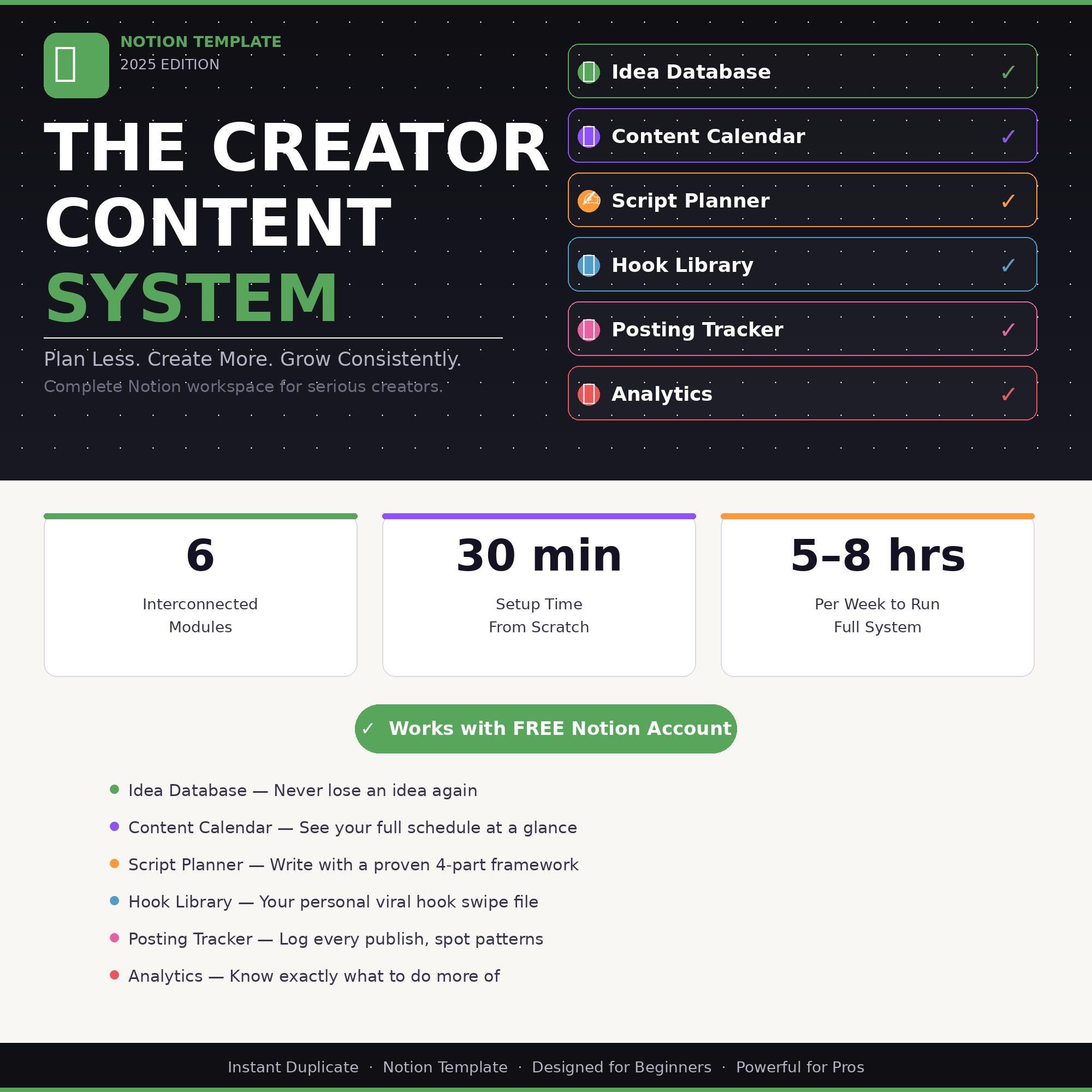 Content Creator System | Social Media Planning Workflow (digital ...