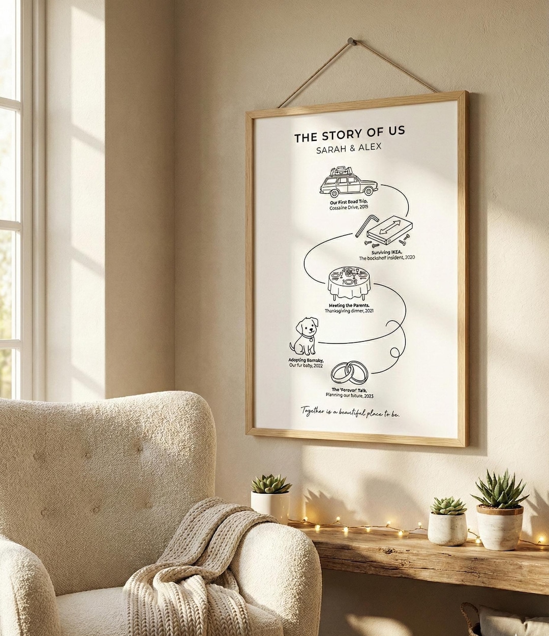 Custom Relationship Map , Personalized Couple Line Art , Our Love Story ...