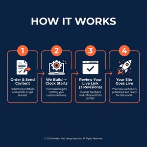 Custom One Page Website, Built in 48 Hours After Your Content, Mobile Responsive Site for Small Business and Etsy Sellers image 2
