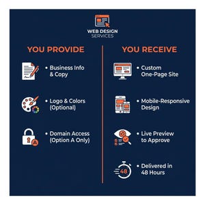 Custom One Page Website, Built in 48 Hours After Your Content, Mobile Responsive Site for Small Business and Etsy Sellers image 5