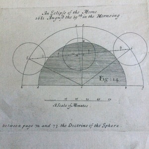 Mapa do Eclipse Lunar, datado de 1681, extremamente raro, de Jonas Moore, lua, fases da lua, astrologia, astronomia, decoração de interiores
